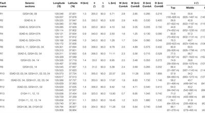 Occurrence of Local Tsunamis Along the Eastern Coast of the Korean Peninsula Based on Numerical Modeling of Historical Earthquakes